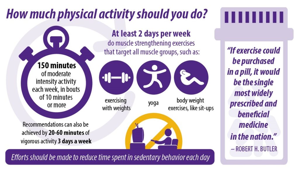 Physical activity recommendations