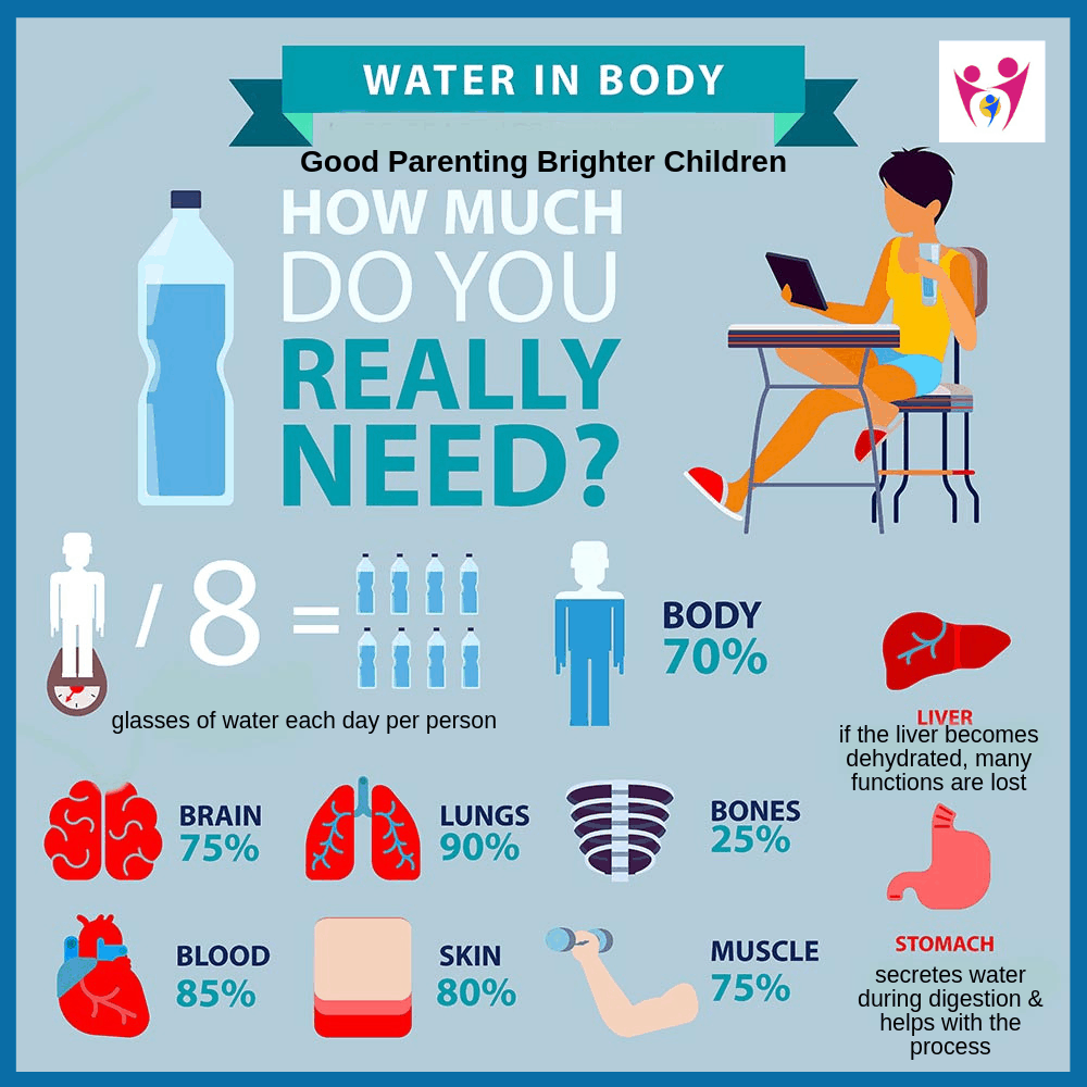 benefits of water
